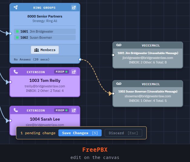 Call Flow Studio: editing a flow on the FreePBX family, and every tenant on one canvas on VitalPBX
